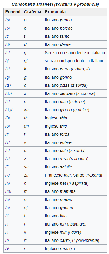 Pronuncia-consonanti-albanesi Pronuncia-consonanti-albanesi