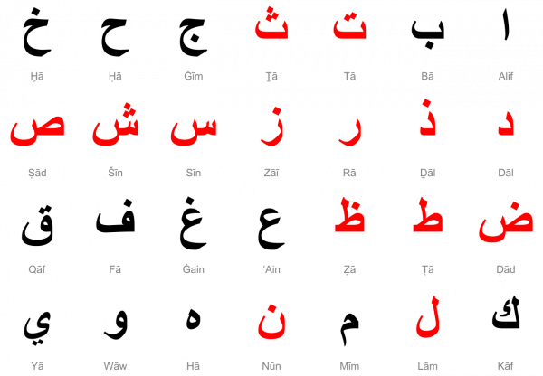 traduzioni dall’arabo traduzioni dall'arabo